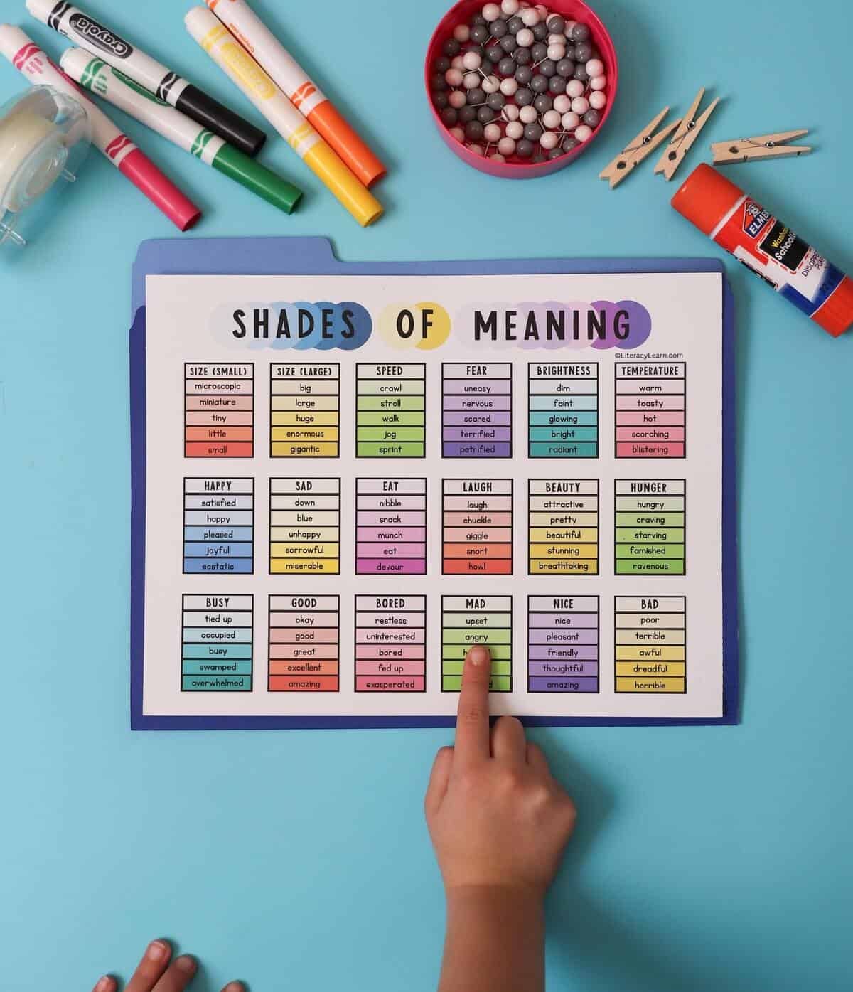 A printed Shades of Meaning Chart with a child pointing to the "mad" section.