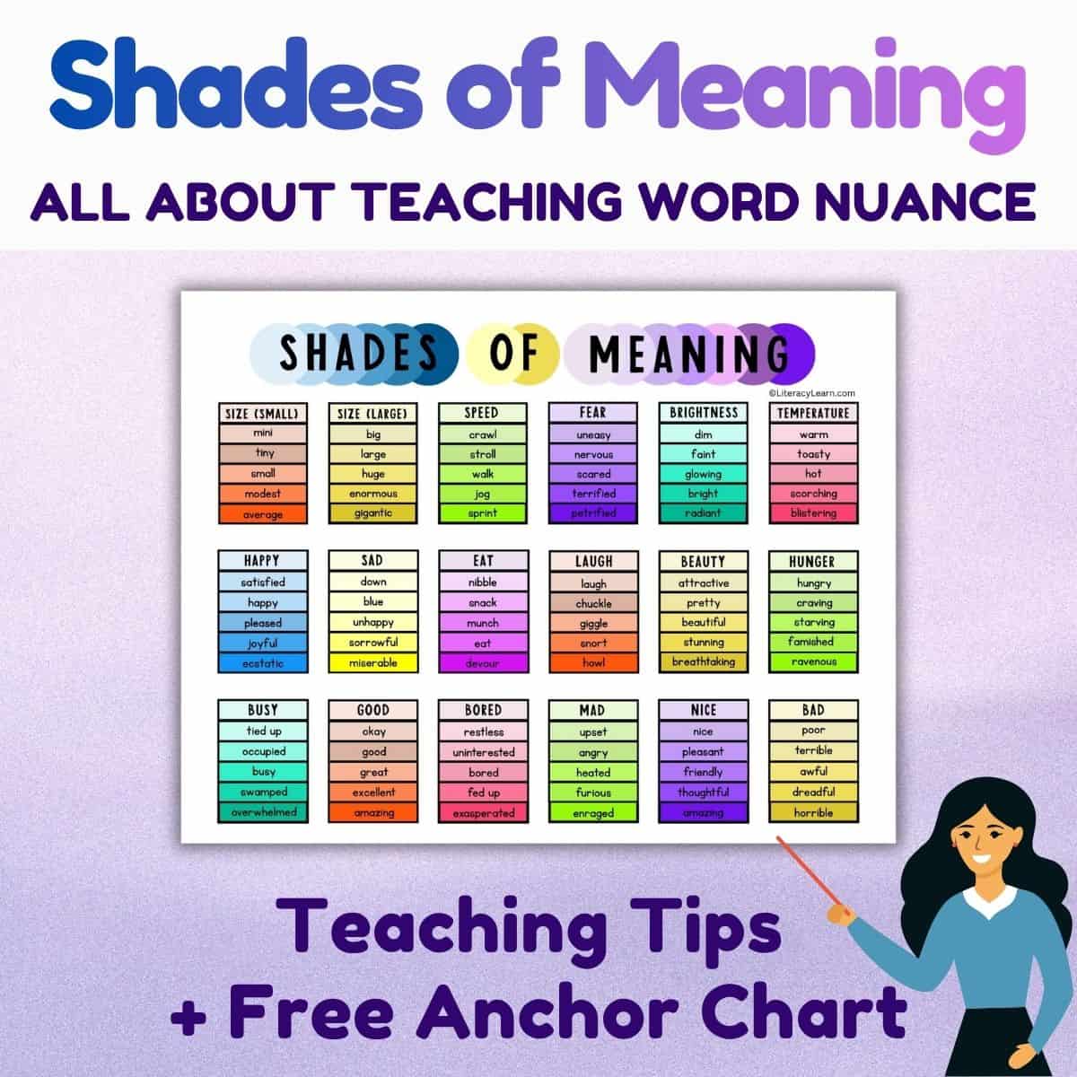 Graphic titled "Shades of Meaning" with teacher pointing to colorful anchor chart.