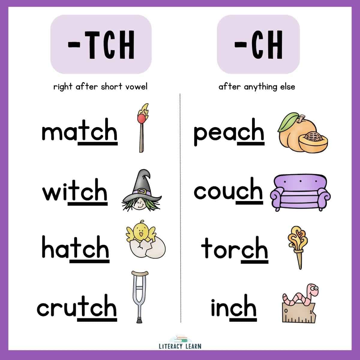 Graphic showing words and pictures sorted under -tch and -ch headings.