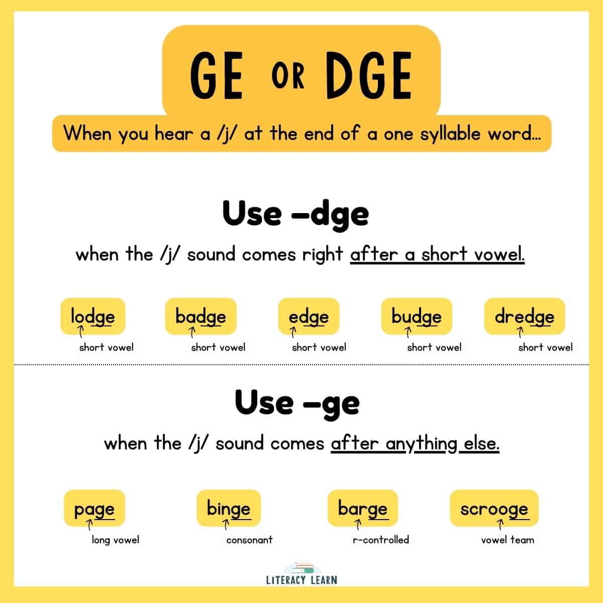 Graphic showing when to use -ge and -dge with rules with word examples.