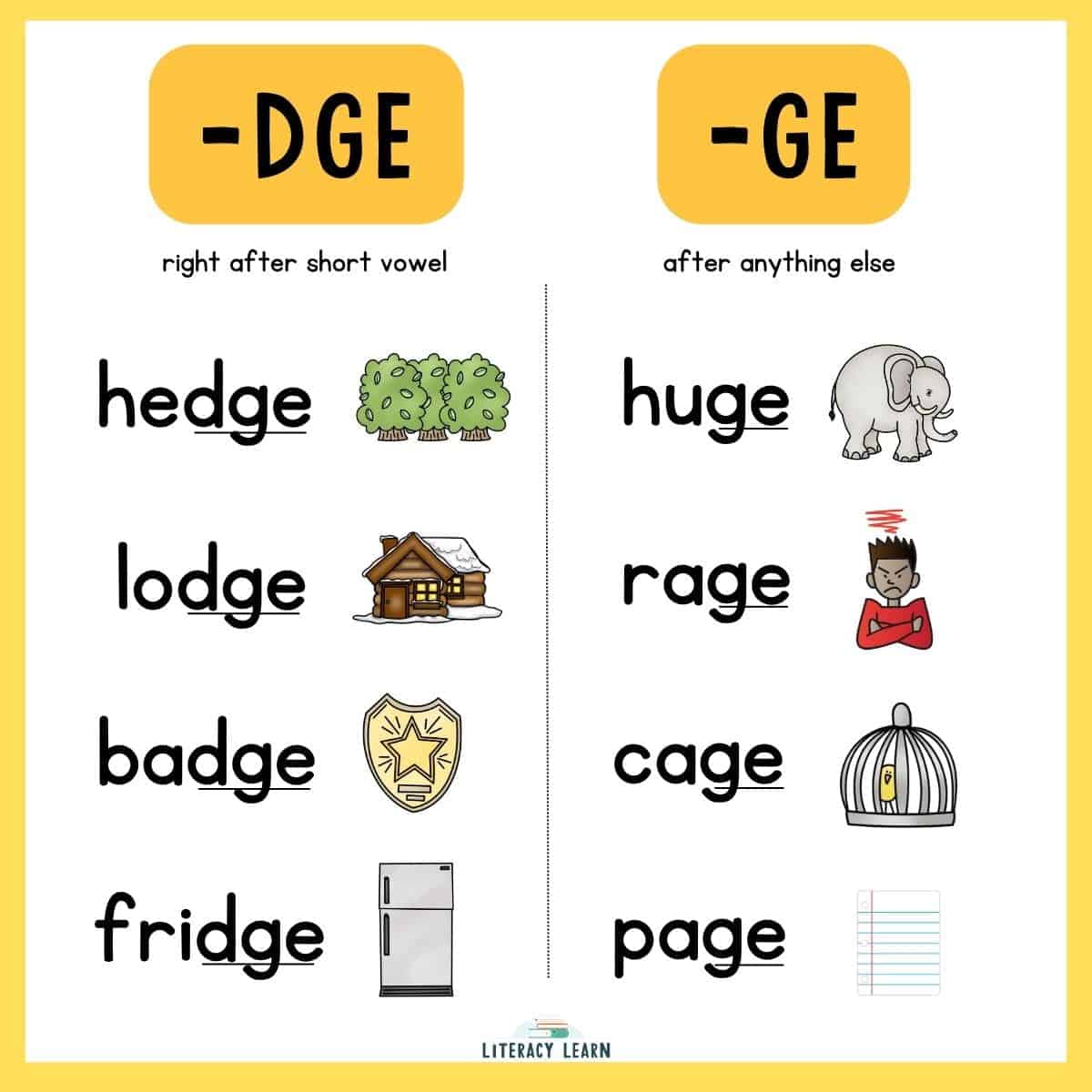 Graphic showing two columns of words and pictures, sorted by ge and dge.