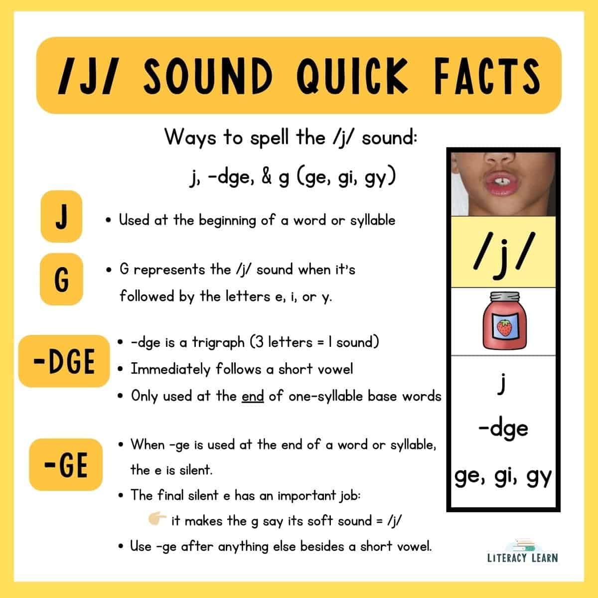 Graphic with /j/ sound quick facts with spellings and more information.
