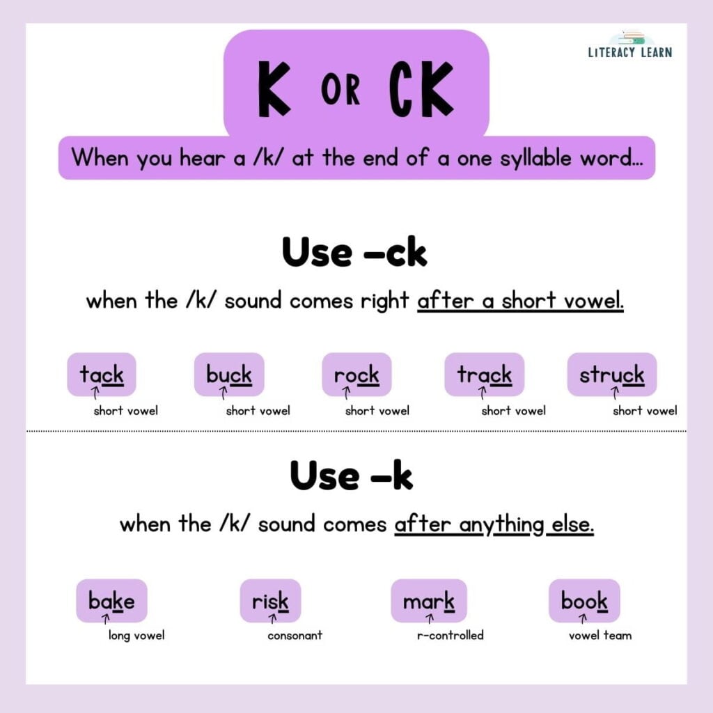 Graphic showing K or CK with rules, examples, and explanations.