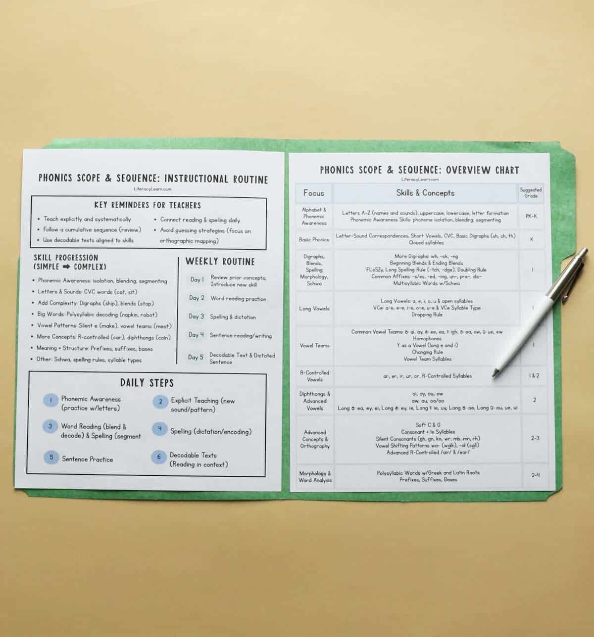 A printed scope and sequence in a green folder.
