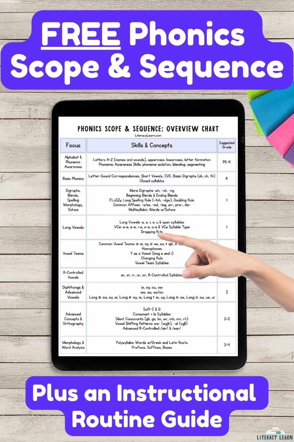 Orton-Gillingham Scope & Sequence: Download the FREE Guide - Literacy Learn