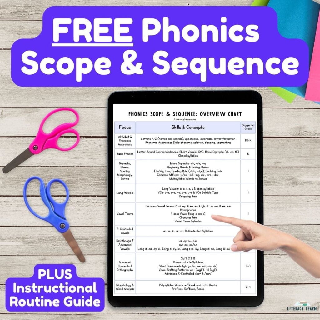 Graphic entitled "Free Phonics Scope and Sequence" with a hand pointing to an ipad and scissors.