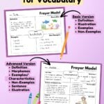 Cover photo showing the Frayer model two free printables.