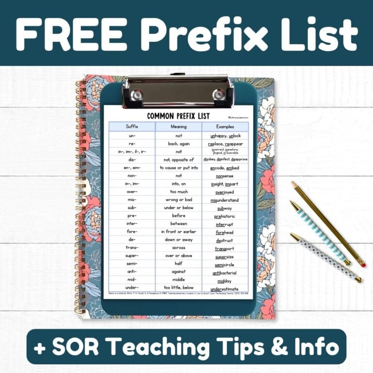 20 Most Common Prefixes: Free Printable List