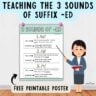 3 Sounds of Suffix -ED Poster